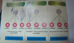 Chiêu dụ dỗ khách hàng theo kiểu người trước lừa người sau